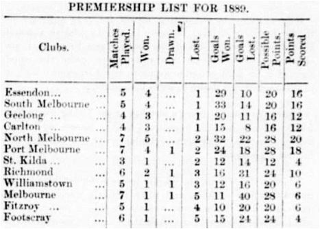 1889 Ladder The Sun June 14Capture.jpg